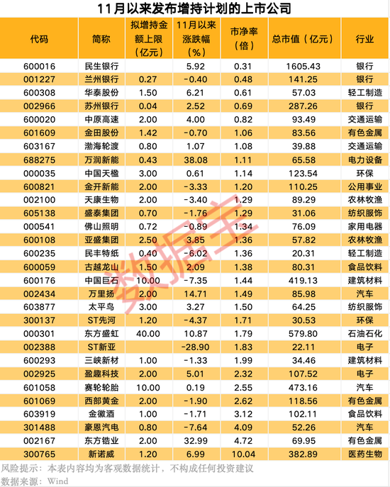 宣布了，“中字头”央企大动作！上市公司扎堆发布大额增持-第1张图片-特色小吃