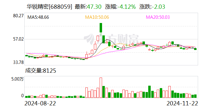 华锐精密再融资，实控人借款1.4亿元认购偿还公司贷款，应收账款增速快引问询-第1张图片-特色小吃