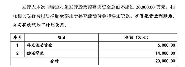 华锐精密再融资，实控人借款1.4亿元认购偿还公司贷款，应收账款增速快引问询-第3张图片-特色小吃