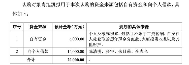 华锐精密再融资，实控人借款1.4亿元认购偿还公司贷款，应收账款增速快引问询-第4张图片-特色小吃