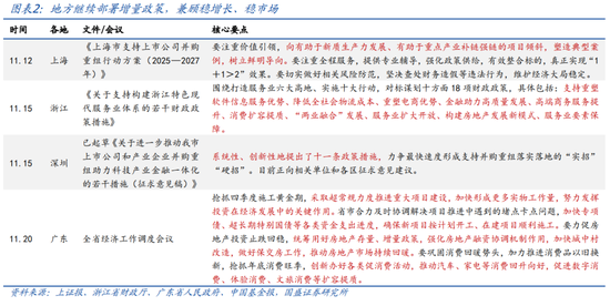 国盛宏观：2025年财政赤字率有望史上最高-第2张图片-特色小吃