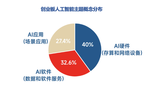 全市场首只！十个问题，让你快速了解“创业板人工智能ETF华宝”-第2张图片-特色小吃