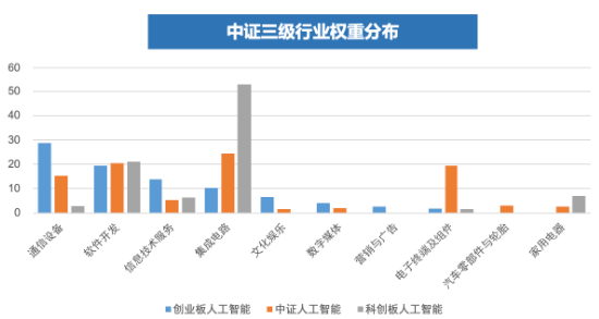 全市场首只！十个问题，让你快速了解“创业板人工智能ETF华宝”-第3张图片-特色小吃