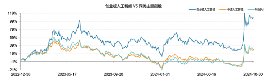 全市场首只！十个问题，让你快速了解“创业板人工智能ETF华宝”-第4张图片-特色小吃