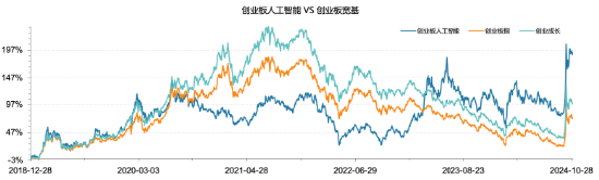 全市场首只！十个问题，让你快速了解“创业板人工智能ETF华宝”-第5张图片-特色小吃