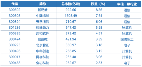 全市场首只！十个问题，让你快速了解“创业板人工智能ETF华宝”-第8张图片-特色小吃