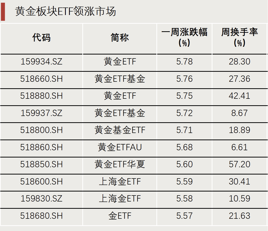 “抄底”资金，出手了！-第1张图片-特色小吃