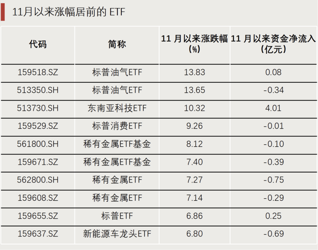 “抄底”资金，出手了！-第3张图片-特色小吃