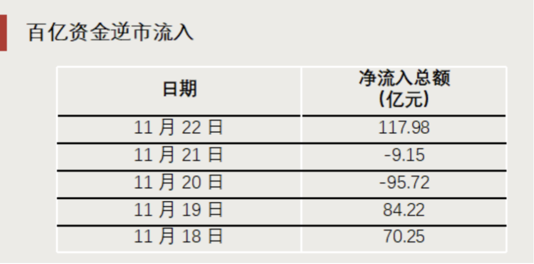 “抄底”资金，出手了！-第4张图片-特色小吃