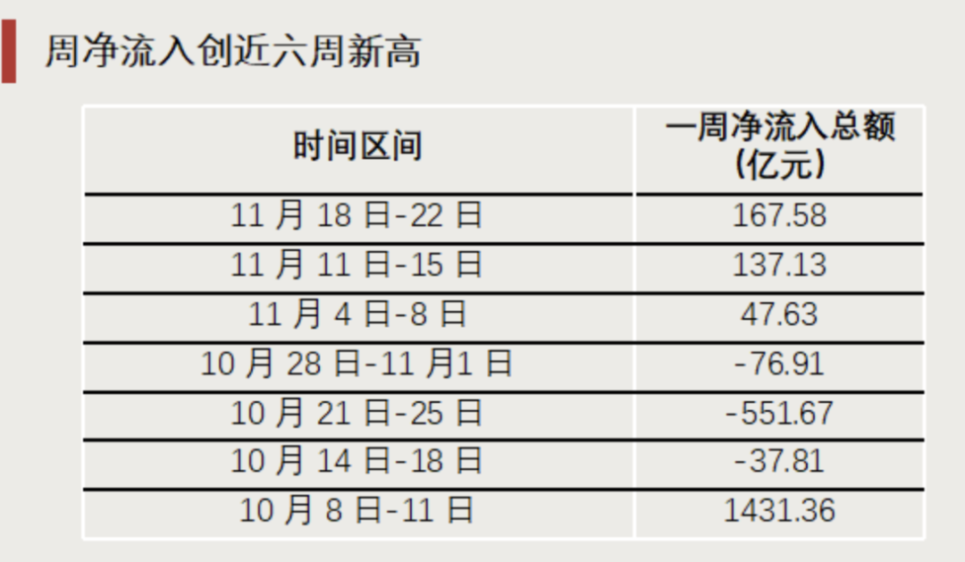 “抄底”资金，出手了！-第5张图片-特色小吃