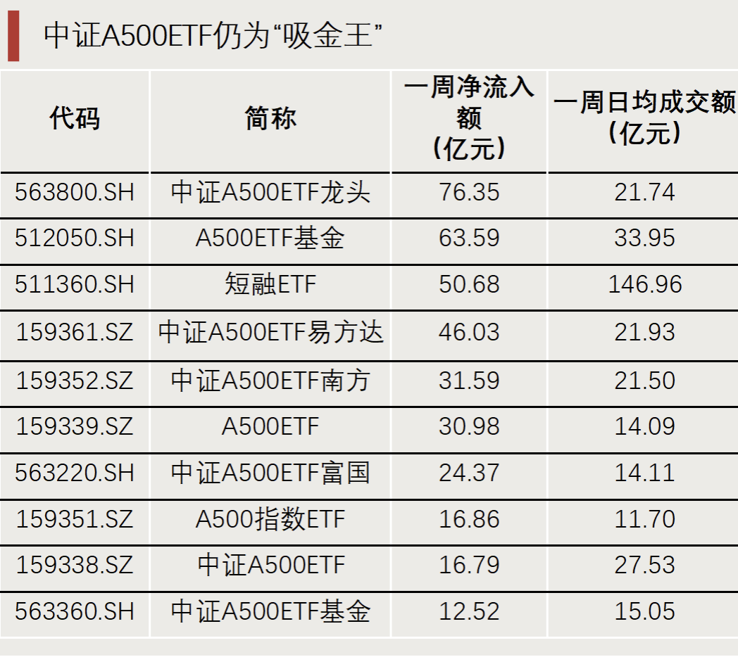 “抄底”资金，出手了！-第6张图片-特色小吃