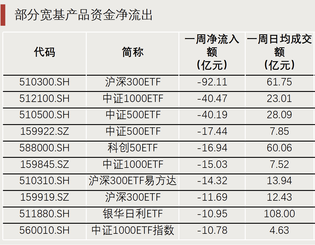 “抄底”资金，出手了！-第7张图片-特色小吃