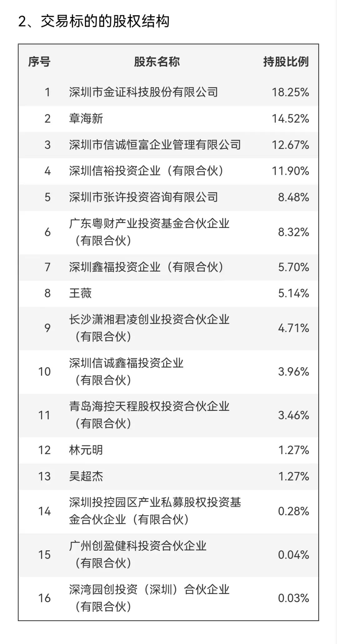 邦彦技术停牌！刚刚宣布：重大重组！-第6张图片-特色小吃