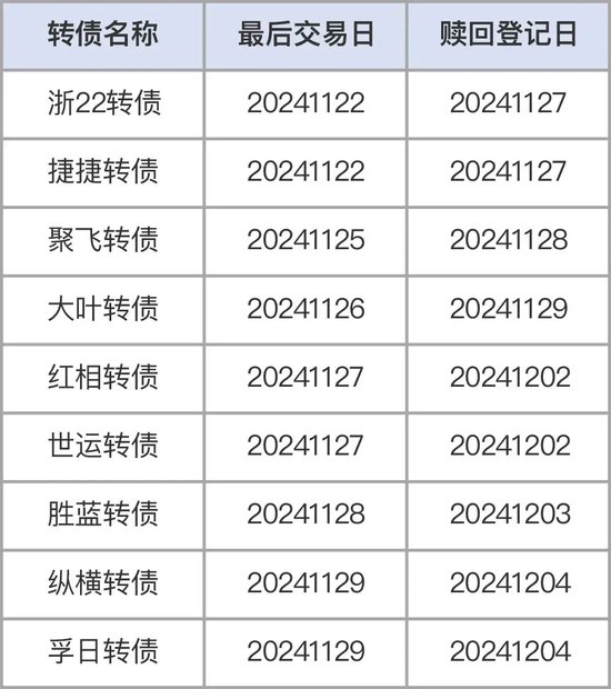 注意！不操作，最高亏40%-第1张图片-特色小吃