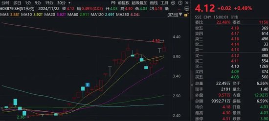 大牛股，突发！实控人被留置并立案-第1张图片-特色小吃