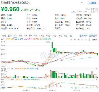 新增“投资利器”！全市场首只“创业板人工智能ETF”花落华宝基金，机构：科技或处于新一轮向上大周期-第2张图片-特色小吃