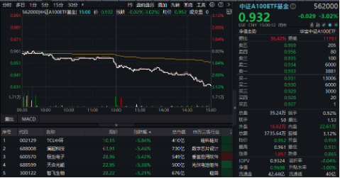 新增“投资利器”！全市场首只“创业板人工智能ETF”花落华宝基金，机构：科技或处于新一轮向上大周期-第6张图片-特色小吃