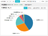 新增“投资利器”！全市场首只“创业板人工智能ETF”花落华宝基金，机构：科技或处于新一轮向上大周期-第12张图片-特色小吃