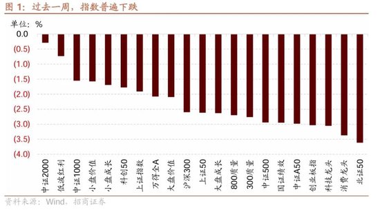 招商策略：市场调整怎么看，后续市场如何演绎？-第1张图片-特色小吃