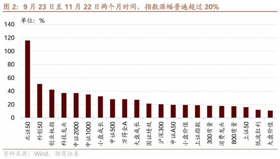 招商策略：市场调整怎么看，后续市场如何演绎？-第2张图片-特色小吃