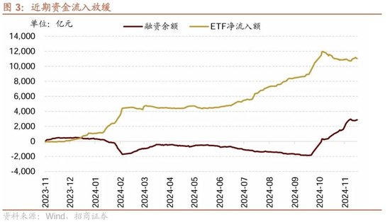 招商策略：市场调整怎么看，后续市场如何演绎？-第3张图片-特色小吃