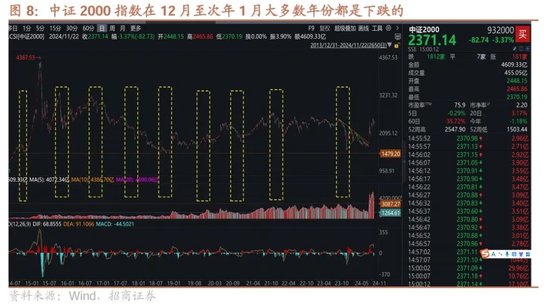 招商策略：市场调整怎么看，后续市场如何演绎？-第8张图片-特色小吃