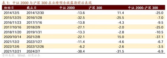 招商策略：市场调整怎么看，后续市场如何演绎？-第9张图片-特色小吃