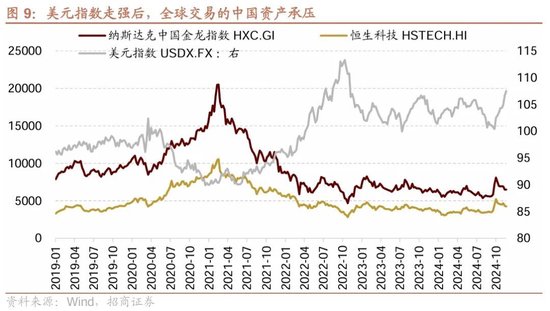 招商策略：市场调整怎么看，后续市场如何演绎？-第10张图片-特色小吃