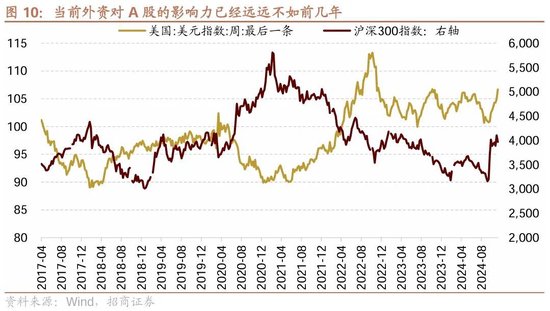 招商策略：市场调整怎么看，后续市场如何演绎？-第11张图片-特色小吃