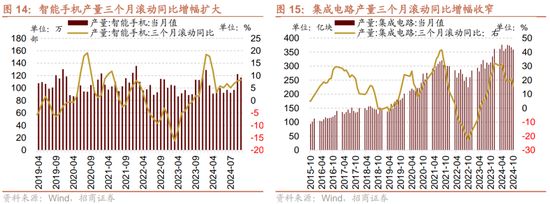 招商策略：市场调整怎么看，后续市场如何演绎？-第14张图片-特色小吃