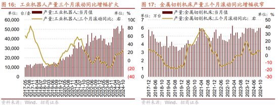 招商策略：市场调整怎么看，后续市场如何演绎？-第15张图片-特色小吃