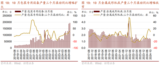 招商策略：市场调整怎么看，后续市场如何演绎？-第16张图片-特色小吃