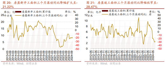 招商策略：市场调整怎么看，后续市场如何演绎？-第17张图片-特色小吃