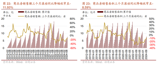 招商策略：市场调整怎么看，后续市场如何演绎？-第18张图片-特色小吃