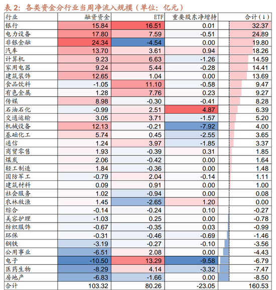 招商策略：市场调整怎么看，后续市场如何演绎？-第20张图片-特色小吃