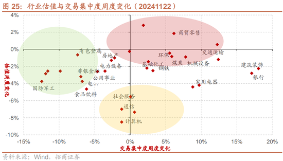 招商策略：市场调整怎么看，后续市场如何演绎？-第22张图片-特色小吃