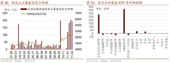 招商策略：市场调整怎么看，后续市场如何演绎？-第23张图片-特色小吃