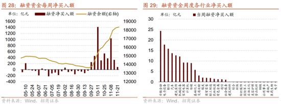 招商策略：市场调整怎么看，后续市场如何演绎？-第24张图片-特色小吃