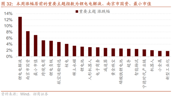 招商策略：市场调整怎么看，后续市场如何演绎？-第26张图片-特色小吃