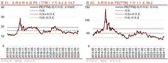 招商策略：市场调整怎么看，后续市场如何演绎？-第30张图片-特色小吃