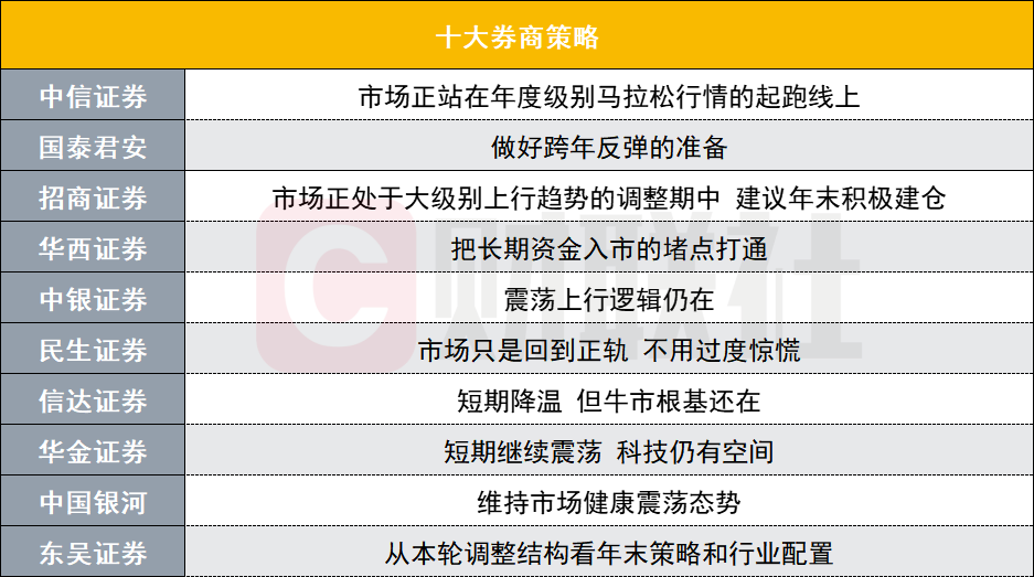 A股跨年反弹可期？投资主线有哪些？十大券商策略来了-第1张图片-特色小吃