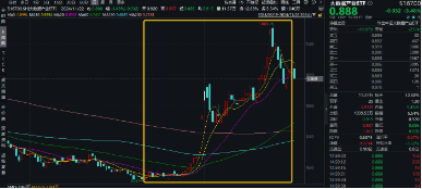 主力资金狂涌，数据要素盘中拉升，大数据产业ETF（516700）一度涨逾1.7%，拓尔思20CM涨停-第1张图片-特色小吃