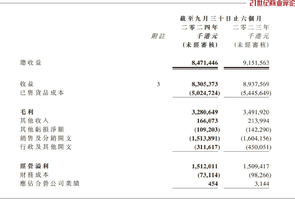 185亿泉州家族，沙发生意遭遇逆风-第2张图片-特色小吃