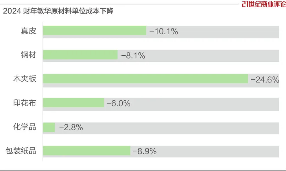 185亿泉州家族，沙发生意遭遇逆风-第5张图片-特色小吃