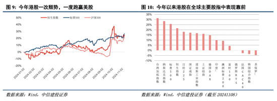 中信建投港股及美股2025年投资策略：中概科技更积极表现，美股科技盛宴仍未落幕-第2张图片-特色小吃