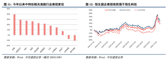 中信建投港股及美股2025年投资策略：中概科技更积极表现，美股科技盛宴仍未落幕-第3张图片-特色小吃