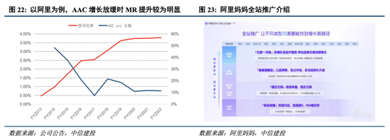 中信建投港股及美股2025年投资策略：中概科技更积极表现，美股科技盛宴仍未落幕-第4张图片-特色小吃