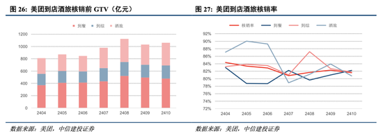 中信建投港股及美股2025年投资策略：中概科技更积极表现，美股科技盛宴仍未落幕-第5张图片-特色小吃