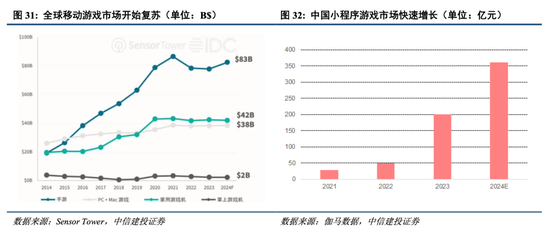 中信建投港股及美股2025年投资策略：中概科技更积极表现，美股科技盛宴仍未落幕-第7张图片-特色小吃