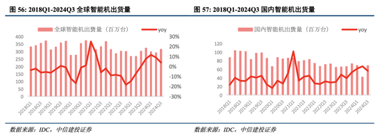 中信建投港股及美股2025年投资策略：中概科技更积极表现，美股科技盛宴仍未落幕-第8张图片-特色小吃